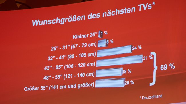 IFA IMB 2013 - Präsentation Marcel Gonska